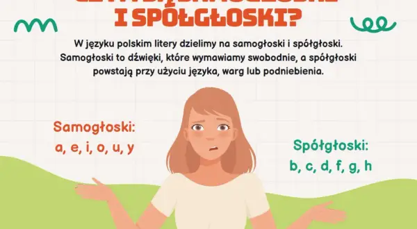 Dziewczyna wyjaśnia, czym są samogłoski (a, e, i, o, u, y) i spółgłoski (b, c, d, f, g, h).