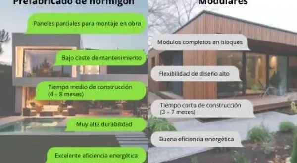 Casas modernas con paredes prefabricadas exterior, comparando hormigón y modulares.