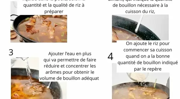 Étapes pour une recette paella : ajuster le liquide, marquer le niveau du bouillon, ajouter de l'eau pour concentrer les arômes, puis le riz.
