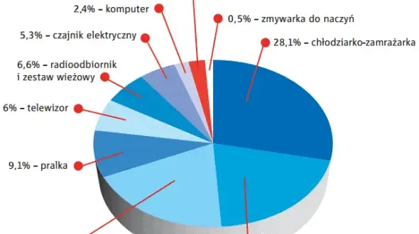 Silnik 4 kW: Ile prądu zużywa? Obliczamy koszty i oszczędności