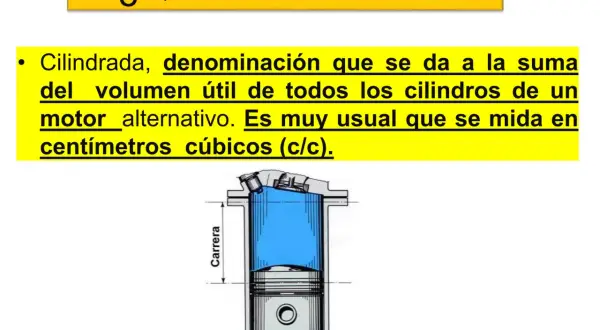Diagrama de un cilindro de motor que ilustra cómo calcular la cilindrada, mostrando diámetro y carrera.