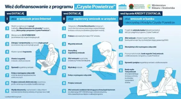 Dofinansowanie okien: Czyste Powietrze i ulga termomodernizacyjna