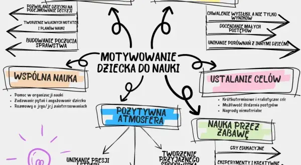 Rodzicu, jak uniknąć MOW dla dziecka? Skuteczny plan działania
