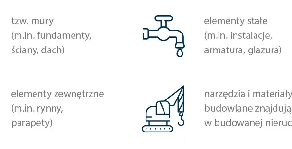 Czy ubezpieczenie budynków jest obowiązkowe? Sprawdź, co musisz wiedzieć
