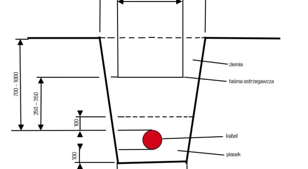 Jak głęboko kabel elektryczny na działce? Uniknij kosztownych błędów