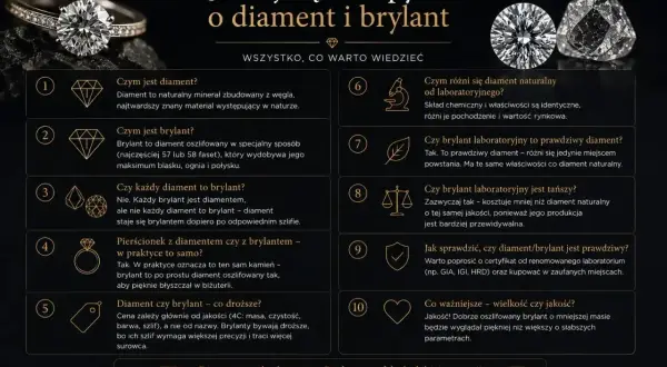 Diament to skarb natury, brylant to efekt ludzkiej precyzji. Oba kamienie, choć różne, mają fascynujące właściwości.