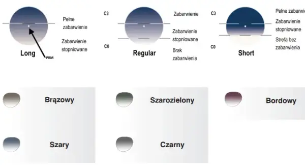 Dobór soczewek w Vision Express: przewodnik, koszty i promocje