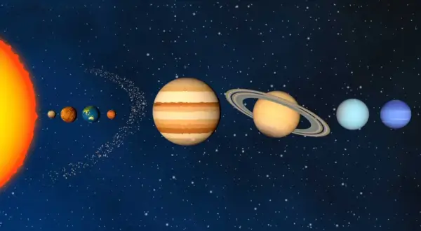 Solens planeter i rätt planeternas ordning: Merkurius, Venus, Jorden, Mars, Jupiter, Saturnus, Uranus och Neptunus.