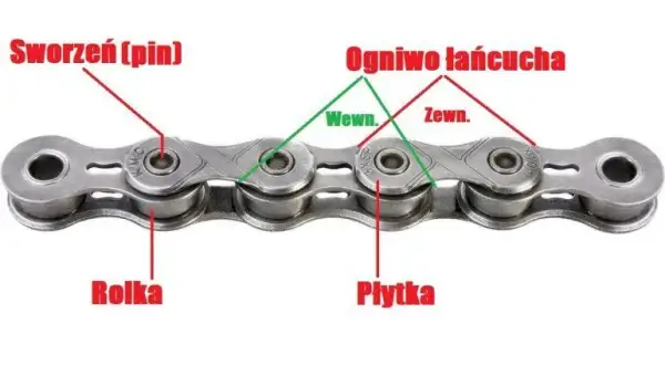 Jak policzyć ogniwa łańcucha motocyklowego? Poradnik krok po kroku