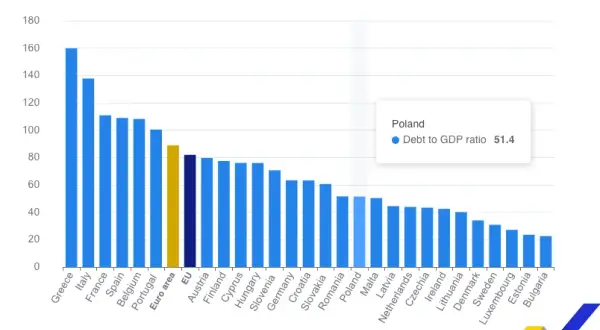 Polska zadłużona: Kto trzyma nasz dług i dlaczego to ważne?