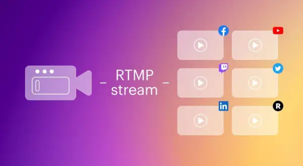 A camera icon signifies an RTMP stream being sent to multiple platforms like Facebook, YouTube, Twitch, Twitter, LinkedIn, and Rumble.