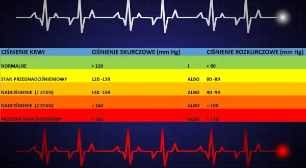 Jak obniżyć ciśnienie u starszej osoby - skuteczne metody i porady