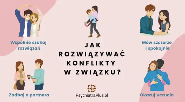 Ilustracja pokazuje pary w różnych sytuacjach, podkreślając kluczowe aspekty psychologii związku: wspólne szukanie rozwiązań, troskę o partnera, szczerość, spokój i okazywanie uczuć.
