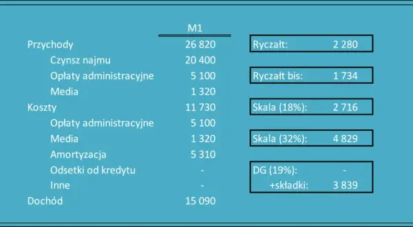 Jak zapłacić ryczałt za wynajem - uniknij błędów i kar podatkowych