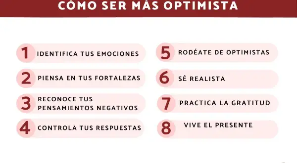 Guía visual sobre qué es ser optimista: 8 pasos para cultivar una mentalidad positiva, desde identificar emociones hasta vivir el presente.