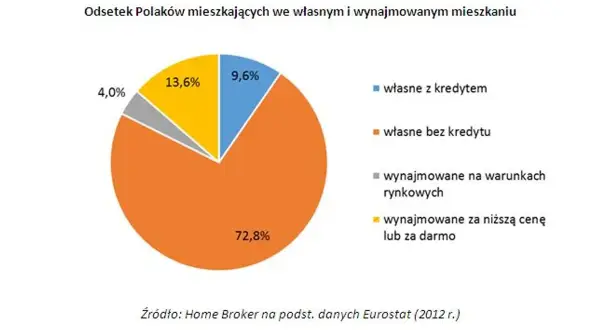 Czy opłaca się wynajmować mieszkanie? Sprawdź, co musisz wiedzieć