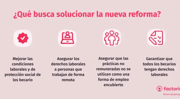 La reforma busca mejorar las condiciones laborales y de protección social, asegurando derechos para becarios y trabajadores remotos, y evitando el empleo encubierto.