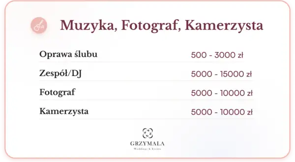 Koszty fotografa i kamerzysty na wesele: Przewodnik po cenach 2024