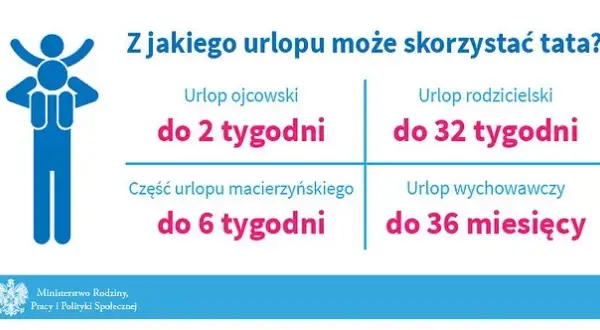 Kiedy wykorzystać urlop okolicznościowy po urodzeniu dziecka: poradnik dla ojców