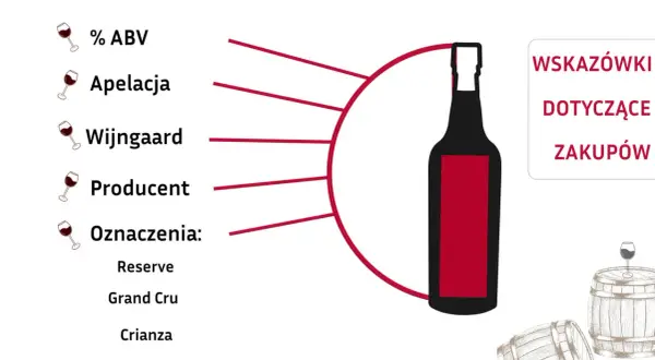 Wskazówki dotyczące zakupu wina: % ABV, apelacja, winnica, producent, oznaczenia (Reserve, Grand Cru, Crianza).