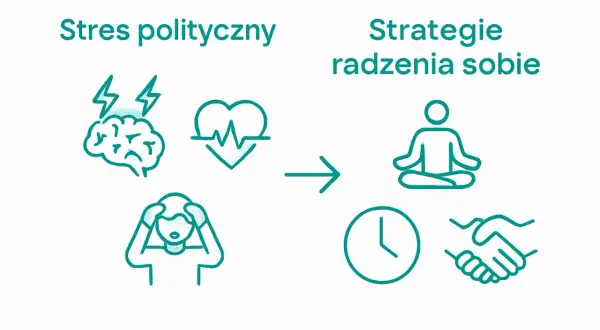 Stres polityczny wywołuje lęk adaptacyjny, objawiający się bólem głowy i problemami z sercem. Strategie radzenia sobie to medytacja, zegar i uścisk dłoni.