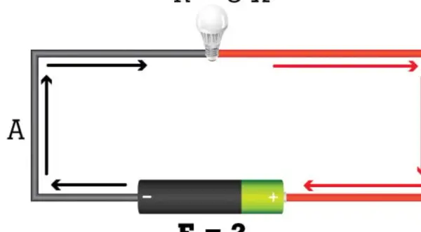 Obwód elektryczny z żarówką (R=8Ω) i baterią (E=?). Strzałki pokazują kierunek prądu. Ilustracja do prawa Ohma.