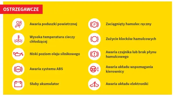 Żółta kontrolka kierownica z wykrzyknikiem oznacza awarię układu wspomagania kierownicy.