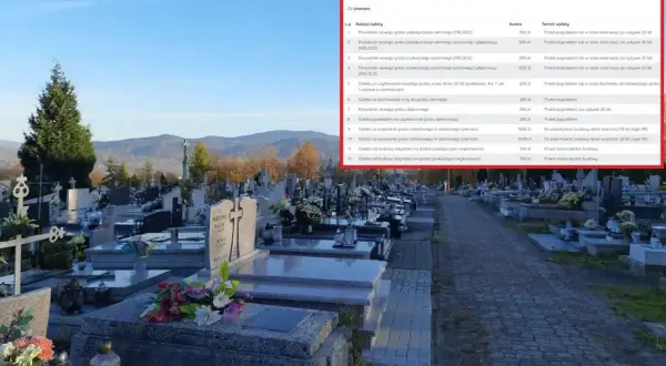 Cmentarz w Siedlcach - cennik opłat. Ile kosztuje miejsce na cmentarzu? Od 200 zł za dochowanie urny do 3200 zł za grób betonowy 4-osobowy.