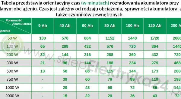 Jakie baterie do fotowoltaiki? LiFePO4 i Mój Prąd maksymalny zysk