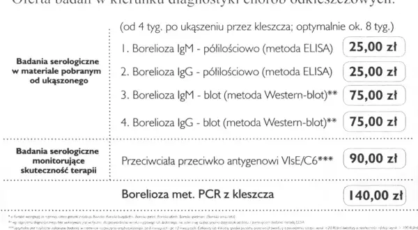 Badania na boreliozę: serologiczne (IgM, IgG) metodą ELISA i Western-blot, przeciwciała VlsE/C6, PCR z kleszcza. Ceny od 25 zł.