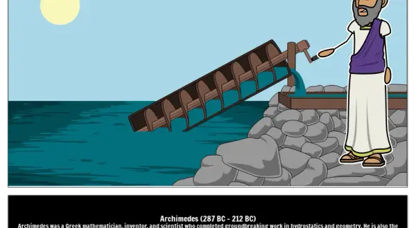 Co wynalazł Archimedes? Niezwykłe odkrycia, które zmieniły świat