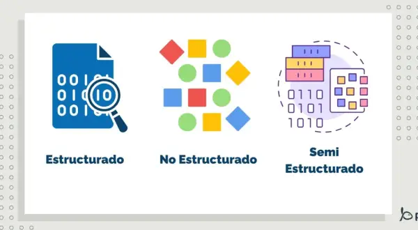 Ilustración de datos estructurados, no estructurados y semiestructurados, clave para el SEO.