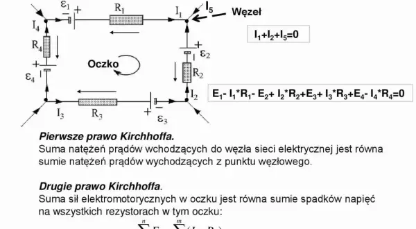 Schemat obwodu elektrycznego ilustrujący prawa Kirchhoffa. Pokazuje węzeł i oczko z rezystorami i źródłami napięcia.