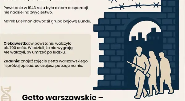 Ilustracja przedstawia mury getta, druty kolczaste i sylwetki ludzi, w tym jednego z karabinem.