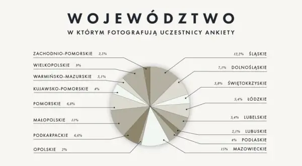 Jak promować się jako fotograf i przyciągnąć więcej klientów