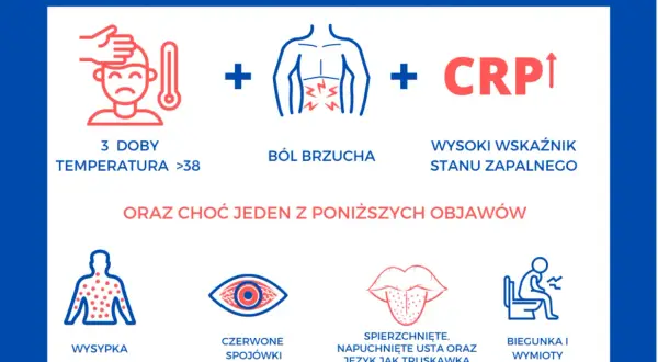Objawy PIMS u dziecka: gorączka, ból brzucha, wysoki CRP. Dodatkowo wysypka, czerwone oczy, spierzchnięte usta, biegunka.