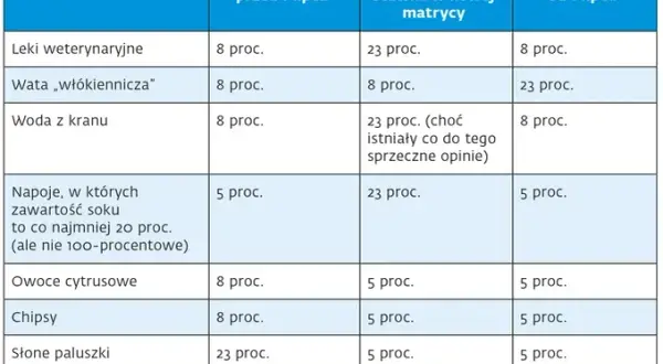 Jaki VAT na leki weterynaryjne? Sprawdź, co musisz wiedzieć!