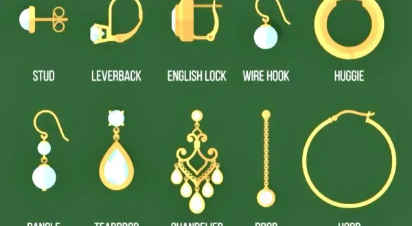 Ilustracja przedstawia różne rodzaje zapięć kolczyków: stud, leverback, english lock, wire hook, huggie, dangle, teardrop, chandelier, drop, hoop.