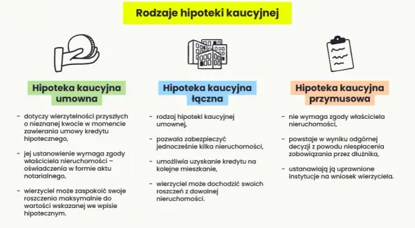 Hipoteka umowna kaucyjna – co to jest, jak działa i czy warto ją ustanowić?