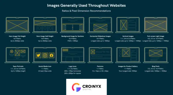 Diagram showing various website image types, their aspect ratios, and pixel dimension recommendations for optimal landscape photo dimensions.