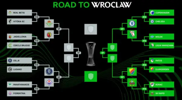 Drabinka "Road to Wroclaw" pokazuje ścieżkę drużyn w **liga konferencji eliminacje**. Widoczne są nazwy klubów i etapy rozgrywek.