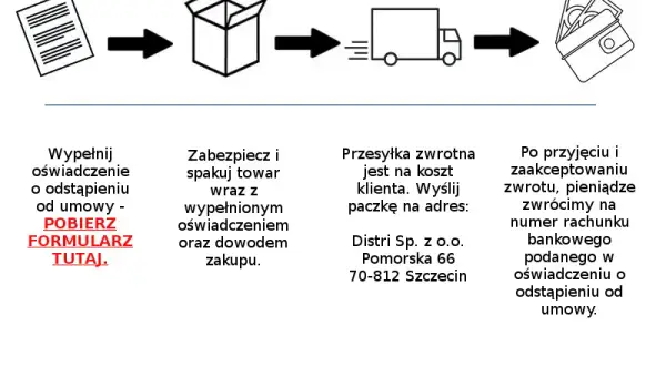 Reklamacja czy odstąpienie od umowy - co wybrać w trudnej sytuacji?