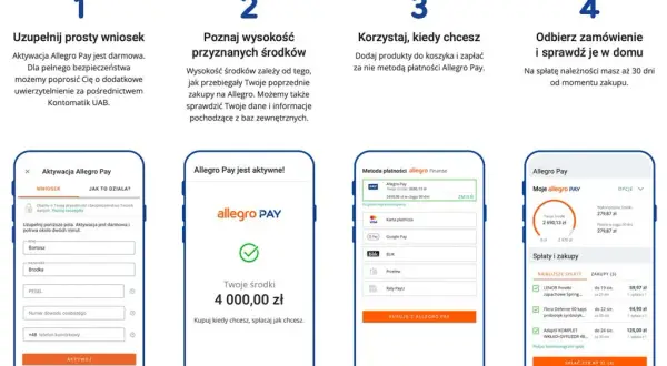 Czy Allegro Pay jest w BIK? Sprawdź, jak to wpływa na kredyt