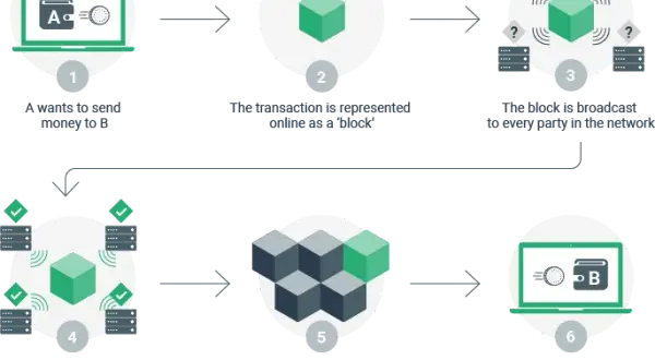 Jak działa bitcoin infografika – zrozumienie kluczowych zasad działania