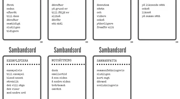 En referat mall med ord för tid, orsak, tillägg, jämförelse, exemplifiering, motsättning och sammanfattning.
