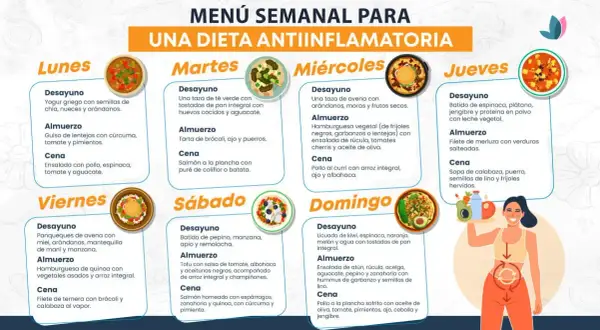 Adiós al Ardor: Dieta Efectiva para Gastritis + Menú Semanal