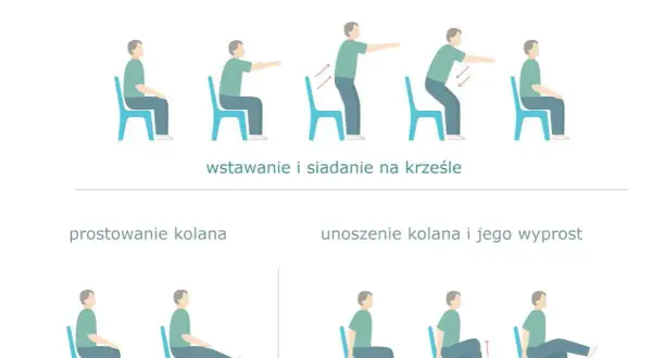 Ilustracja pokazuje ćwiczenia na krześle dla dolnych partii ciała: wstawanie i siadanie, prostowanie kolana oraz unoszenie kolana.