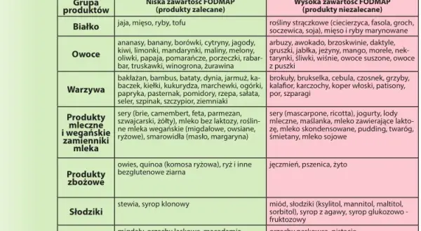 Kakao na diecie low FODMAP: czy możesz je jeść bez bólu brzucha?