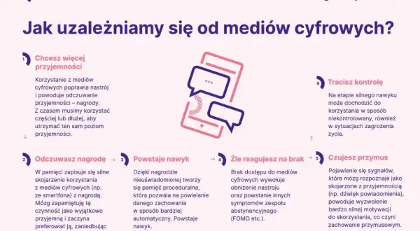 Cyfrowe uzależnienie definicja: od przyjemności, przez nawyk, po przymus i utratę kontroli nad mediami cyfrowymi.