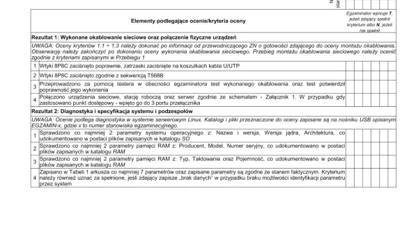 Tabela pokazuje, jak oceniany jest egzamin zawodowy praktyczny, z kryteriami oceny okablowania sieciowego i diagnostyki systemu.